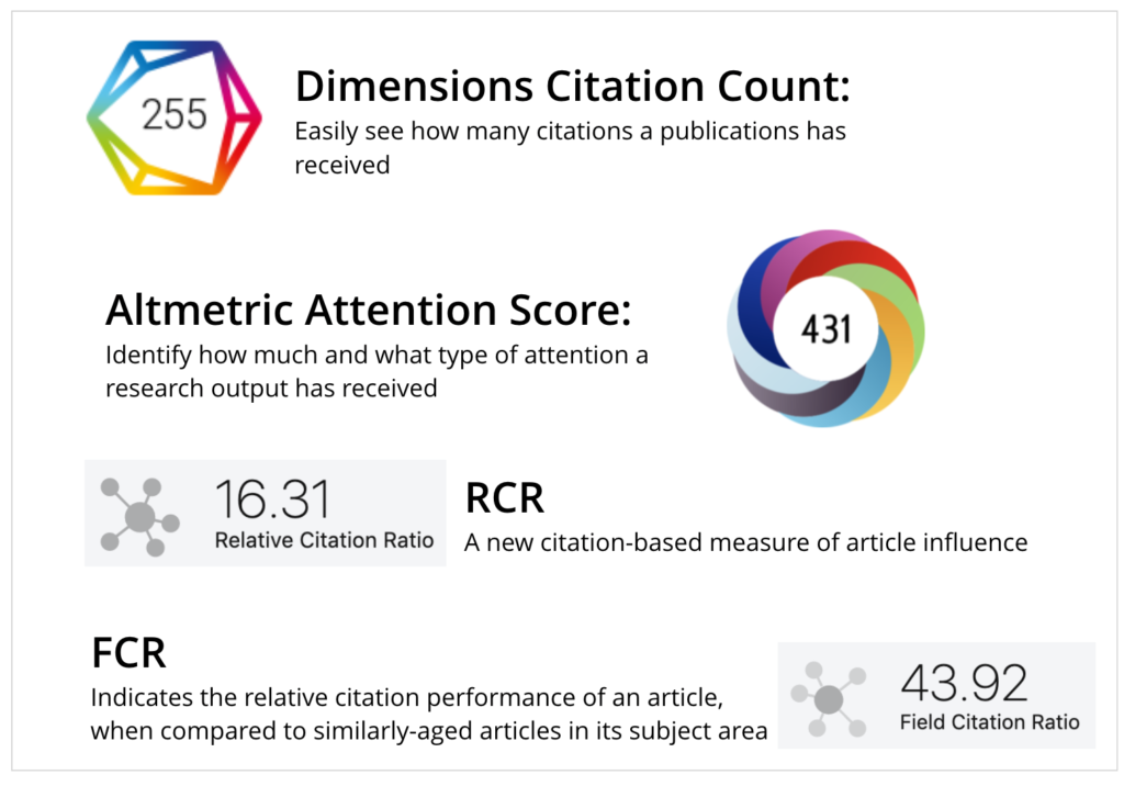 Article metrics in ReadCube Papers Web Reader Metrics Pane