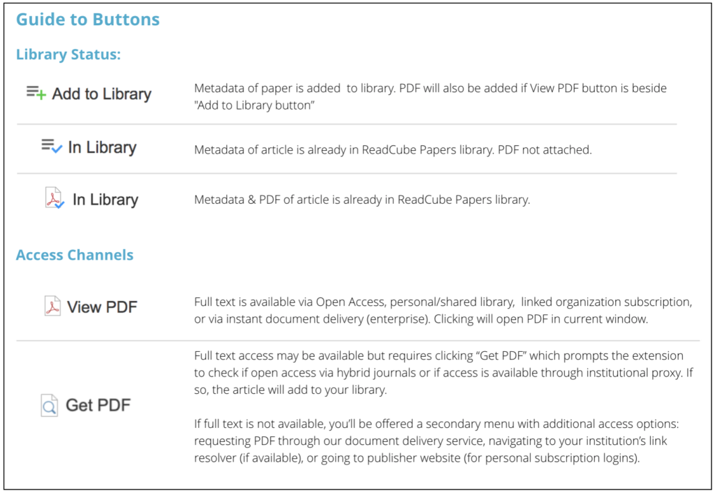 readcube papers integration readcube papers integration