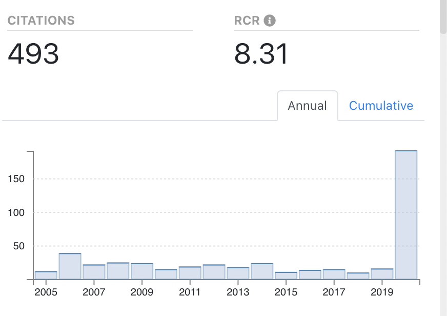 Article metrics in Papers library