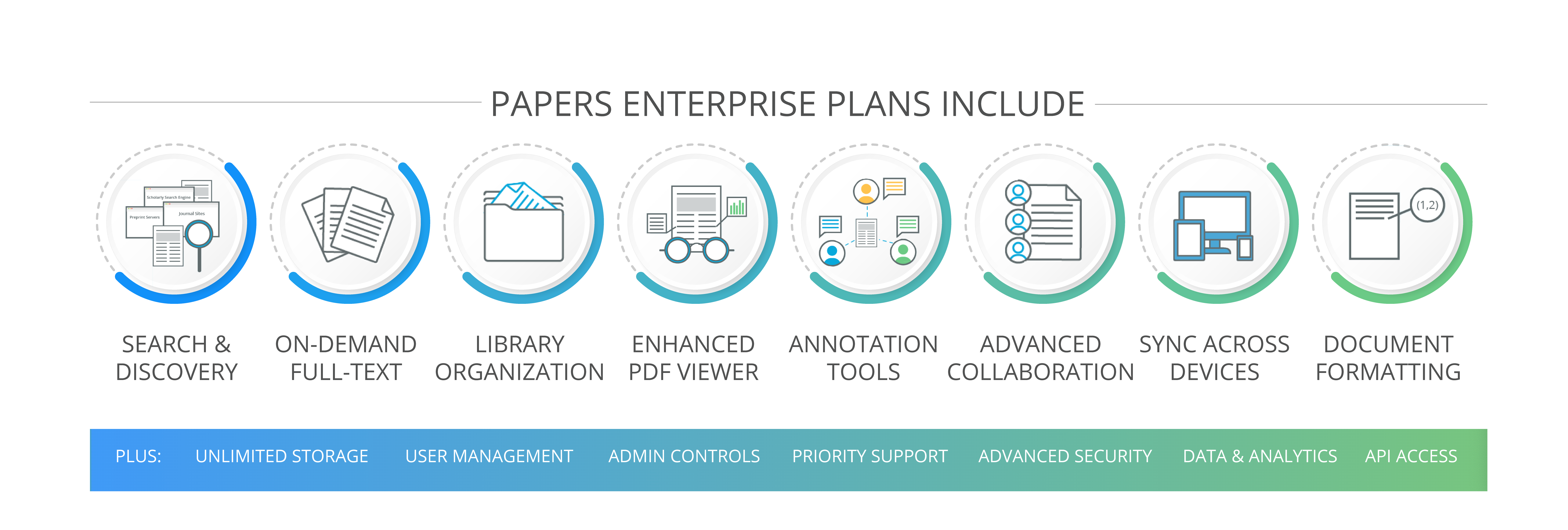Papers Enterprise Plans Features