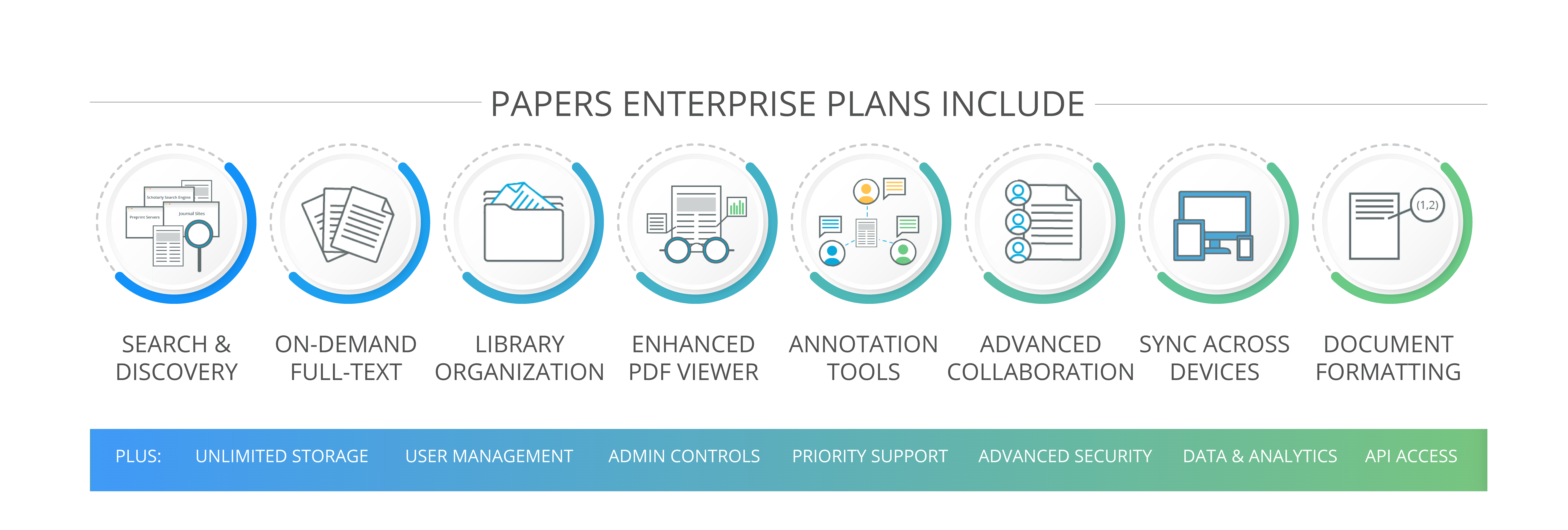 Enterprise123 Papers Enterprise Plans Features