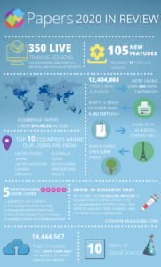 Papers 2020 in Review Infographic